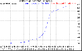 Solar PV/Inverter Performance Daily Energy Production