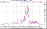 Solar PV/Inverter Performance Photovoltaic Panel Power Output