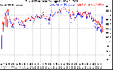 Solar PV/Inverter Performance Photovoltaic Panel Voltage Output