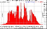 Solar PV/Inverter Performance Inverter Power Output