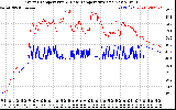 Solar PV/Inverter Performance Inverter Operating Temperature