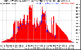 Solar PV/Inverter Performance Solar Radiation & Effective Solar Radiation per Minute