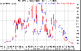 Solar PV/Inverter Performance Photovoltaic Panel Current Output