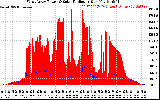 Solar PV/Inverter Performance West Array Power Output & Solar Radiation