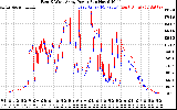 Solar PV/Inverter Performance Photovoltaic Panel Power Output