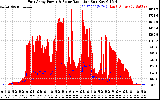 Solar PV/Inverter Performance East Array Power Output & Solar Radiation