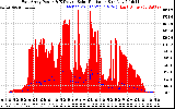 Solar PV/Inverter Performance East Array Power Output & Effective Solar Radiation