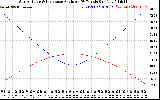 Solar PV/Inverter Performance Sun Altitude Angle & Sun Incidence Angle on PV Panels