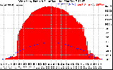 Solar PV/Inverter Performance West Array Power Output & Solar Radiation