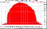 Solar PV/Inverter Performance West Array Power Output & Effective Solar Radiation