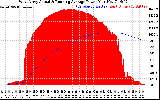 Solar PV/Inverter Performance West Array Actual & Running Average Power Output