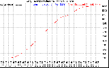 Solar PV/Inverter Performance Daily Energy Production