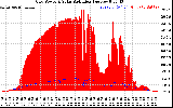 Solar PV/Inverter Performance Grid Power & Solar Radiation