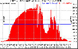 Solar PV/Inverter Performance Inverter Power Output