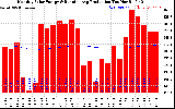 Solar PV/Inverter Performance Monthly Solar Energy Production Running Average