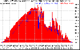 Solar PV/Inverter Performance Solar Radiation & Effective Solar Radiation per Minute