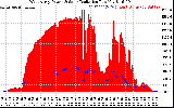 Solar PV/Inverter Performance West Array Power Output & Solar Radiation