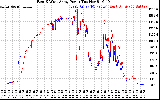 Solar PV/Inverter Performance Photovoltaic Panel Power Output