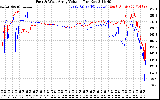 Solar PV/Inverter Performance Photovoltaic Panel Voltage Output