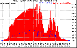 Solar PV/Inverter Performance East Array Power Output & Solar Radiation