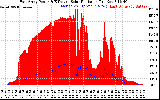 Solar PV/Inverter Performance East Array Power Output & Effective Solar Radiation