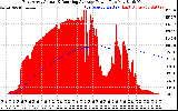 Solar PV/Inverter Performance East Array Actual & Running Average Power Output