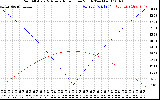 Solar PV/Inverter Performance Sun Altitude Angle & Azimuth Angle