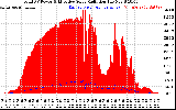 Solar PV/Inverter Performance Total PV Panel Power Output & Effective Solar Radiation