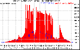 Solar PV/Inverter Performance West Array Power Output & Solar Radiation