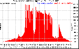 Solar PV/Inverter Performance West Array Actual & Average Power Output