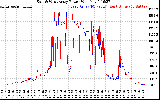 Solar PV/Inverter Performance Photovoltaic Panel Power Output