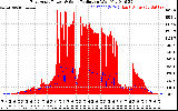 Solar PV/Inverter Performance East Array Power Output & Solar Radiation