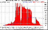 Solar PV/Inverter Performance East Array Actual & Running Average Power Output