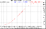 Solar PV/Inverter Performance Daily Energy Production