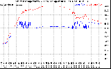 Solar PV/Inverter Performance Inverter Operating Temperature