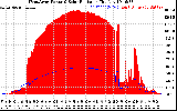 Solar PV/Inverter Performance West Array Power Output & Solar Radiation