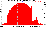 Solar PV/Inverter Performance West Array Actual & Average Power Output