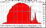 Solar PV/Inverter Performance West Array Actual & Running Average Power Output