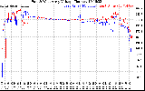 Solar PV/Inverter Performance Photovoltaic Panel Voltage Output