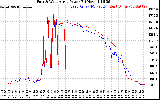 Solar PV/Inverter Performance Photovoltaic Panel Power Output