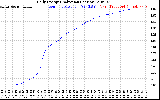 Solar PV/Inverter Performance Daily Energy Production