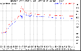 Solar PV/Inverter Performance Inverter Operating Temperature