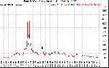 Solar PV/Inverter Performance Photovoltaic Panel Current Output