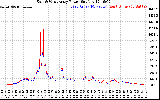 Solar PV/Inverter Performance Photovoltaic Panel Power Output