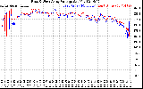 Solar PV/Inverter Performance Photovoltaic Panel Voltage Output