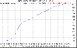 Solar PV/Inverter Performance Daily Energy Production