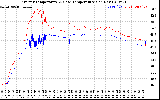 Solar PV/Inverter Performance Inverter Operating Temperature