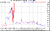 Solar PV/Inverter Performance Photovoltaic Panel Current Output