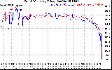 Solar PV/Inverter Performance Photovoltaic Panel Voltage Output