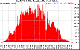 Solar PV/Inverter Performance Grid Power & Solar Radiation